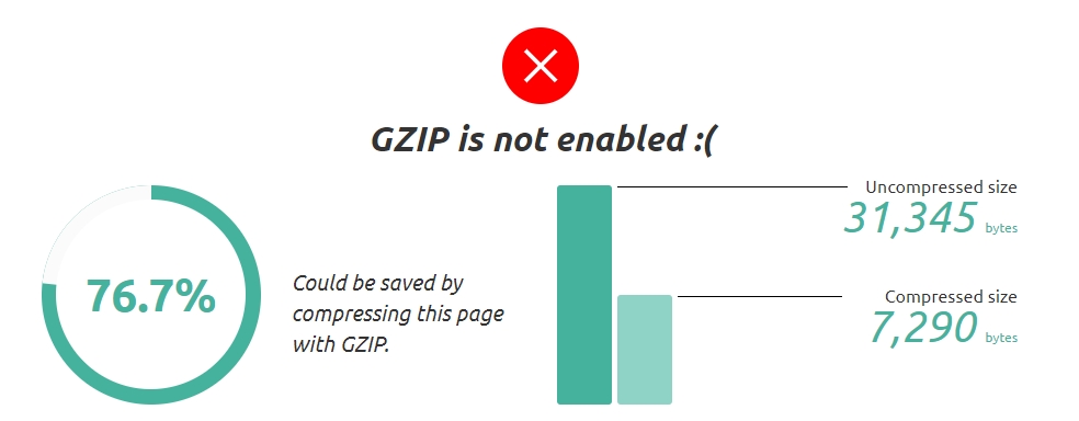 GZIP is not enabled