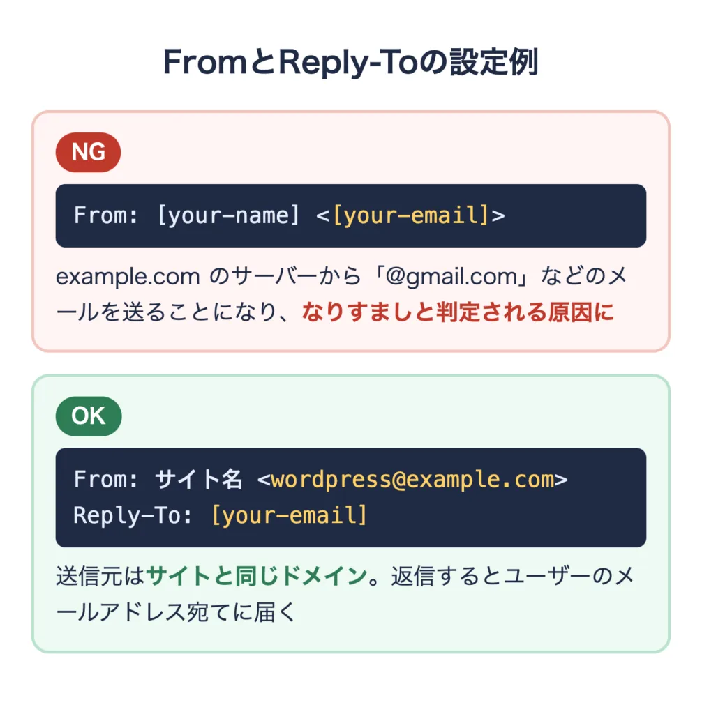 Contact Form 7のFromとReply-ToのNG例とOK例