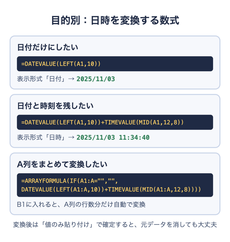 目的別：Googleスプレッドシートで日時を変換する数式の早見表